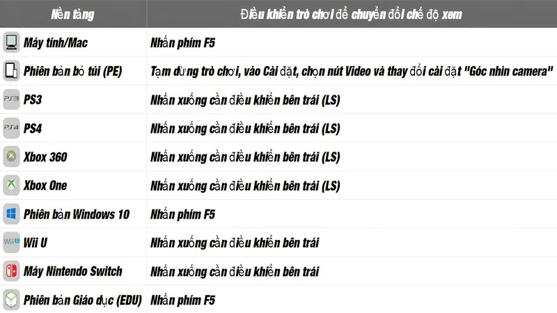 Cách thay đổi góc nhìn theo nền tảng