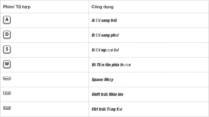 Phím tắt di chuyển